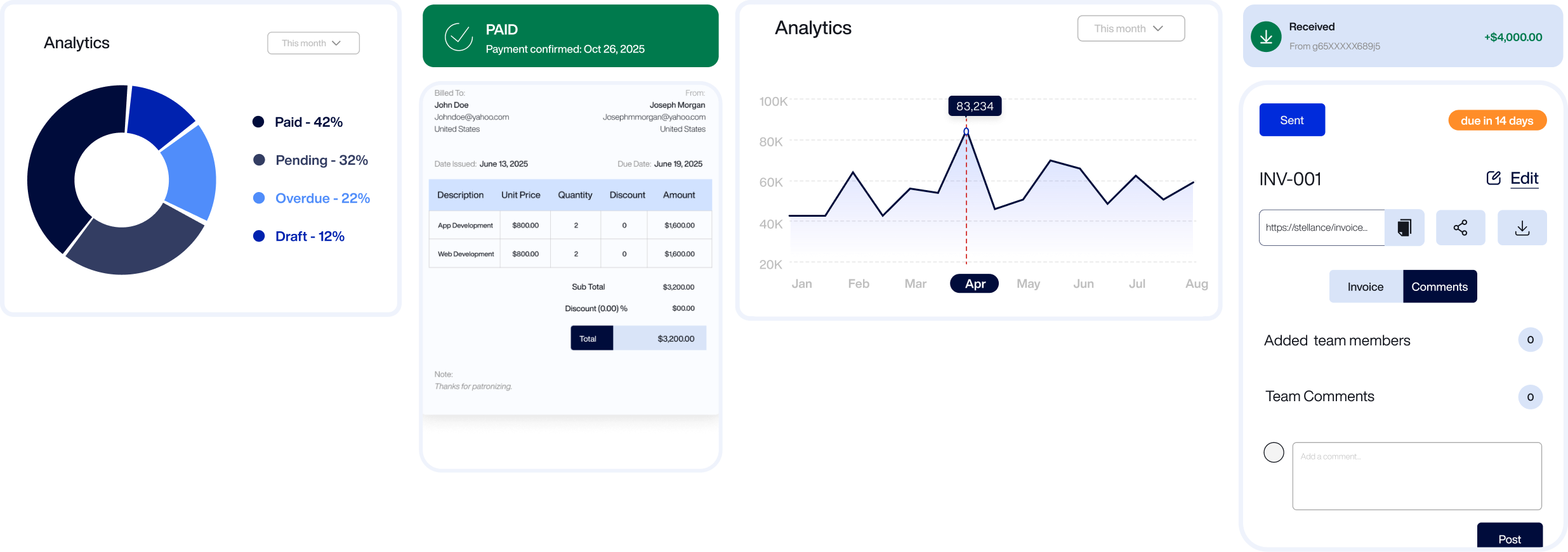 Stellance analytics, a paid invoice and an invoice with team comments